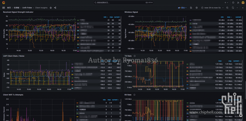 【Rethinking IT】如何应用数据图表了解家里的 Unifi 网络状况？4.4. 01 Client Insights.png