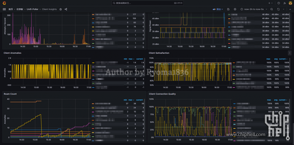 【Rethinking IT】如何应用数据图表了解家里的 Unifi 网络状况？4.4. 02 Client Insights.png