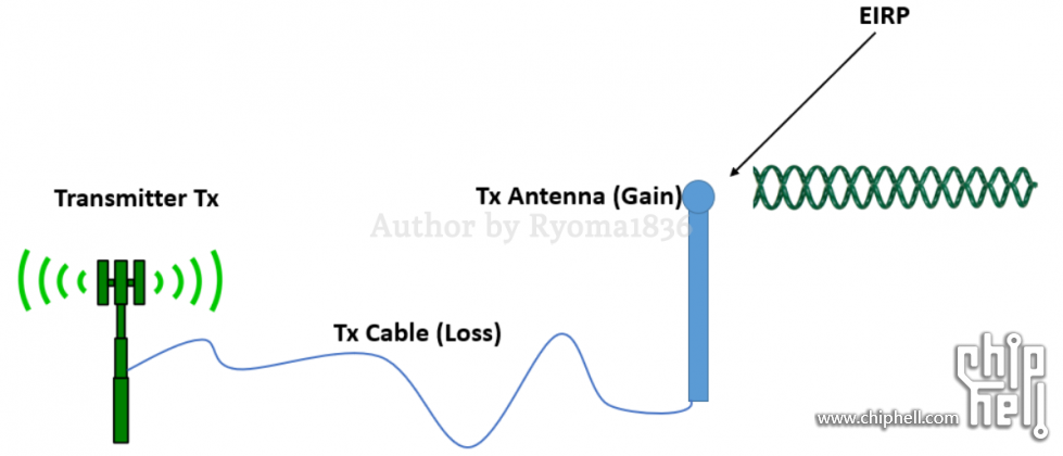 【Rethinking IT】如何应用数据图表了解家里的 Unifi 网络状况？5.2. 01 客户端 Wi-Fi.png