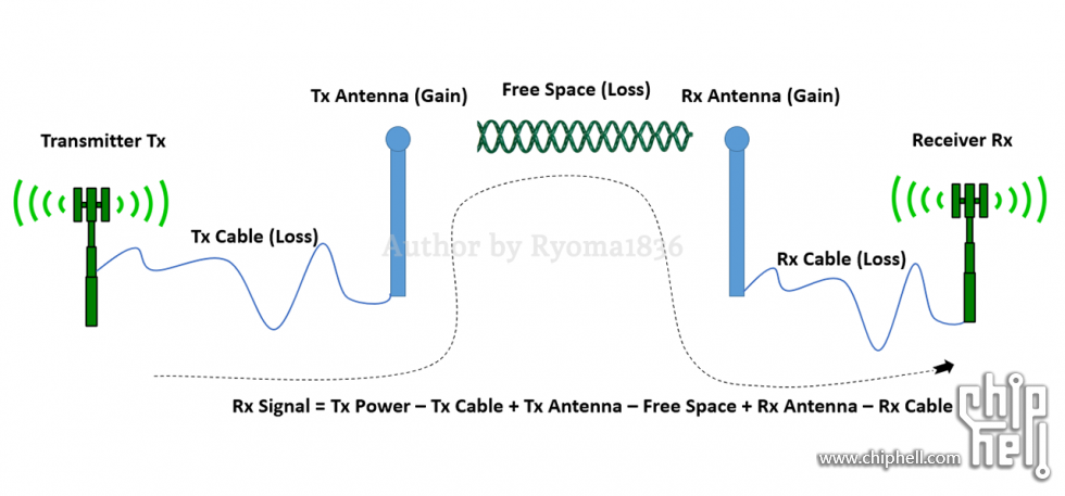 【Rethinking IT】如何应用数据图表了解家里的 Unifi 网络状况？5.2. 02 客户端 Wi-Fi.png