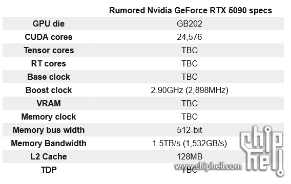 Screenshot 2024-01-01 at 12-48-48 Nvidia GeForce RTX 5090 release date estimate.png