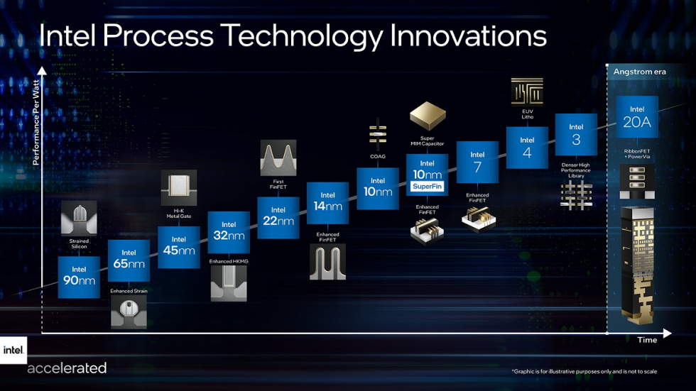 Intel_Process_Roadmap_1.jpg