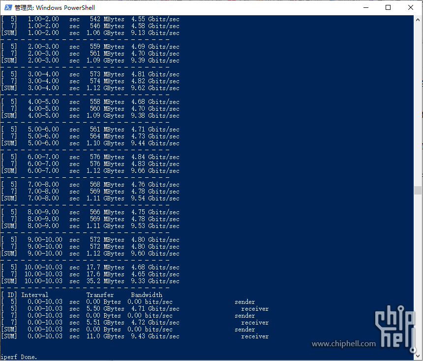 雷电网桥-iperf 3.1b3 测速双向-Type-C线-9.4 Gbps.PNG