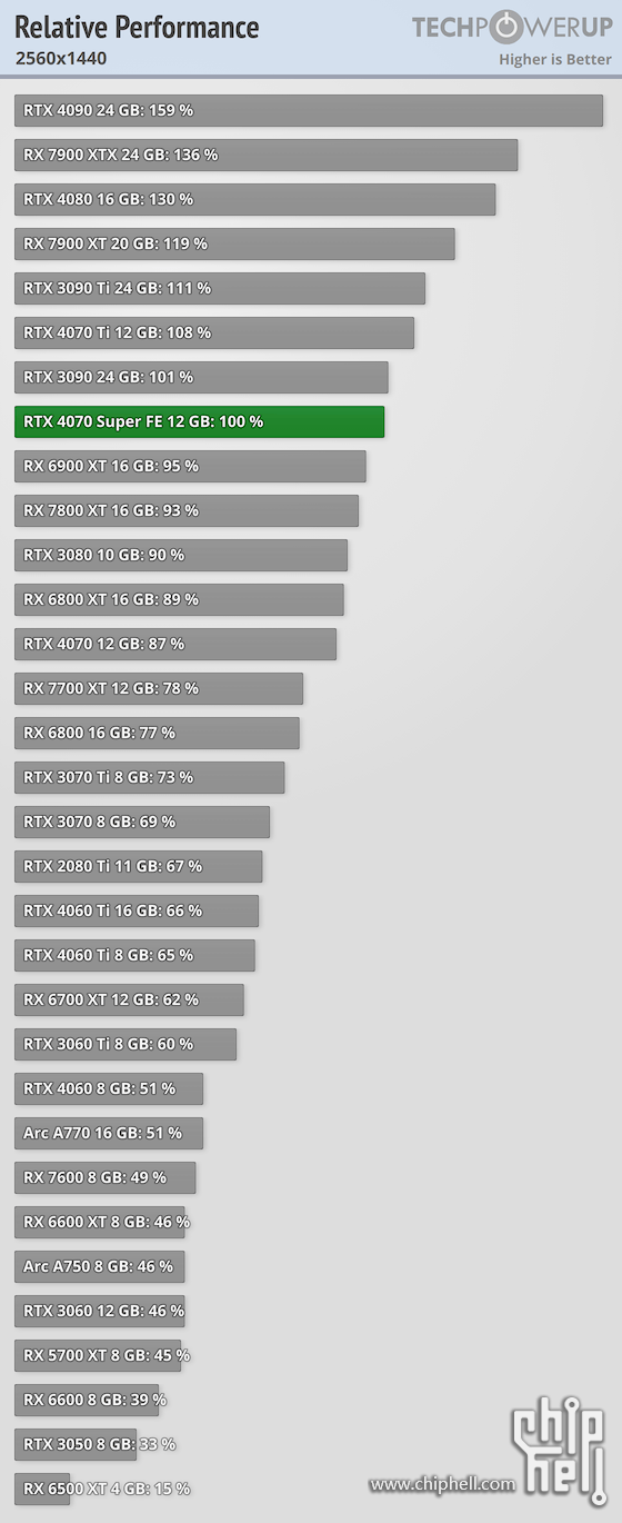 relative-performance-2560-1440.png