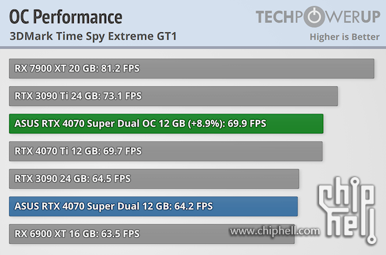 overclocked-performance.png