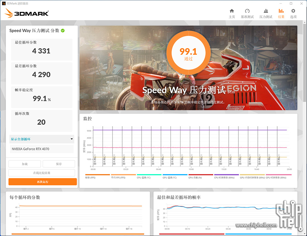 3dmark 压力测试.jpg