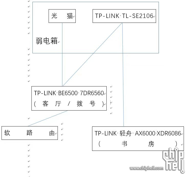 方案二