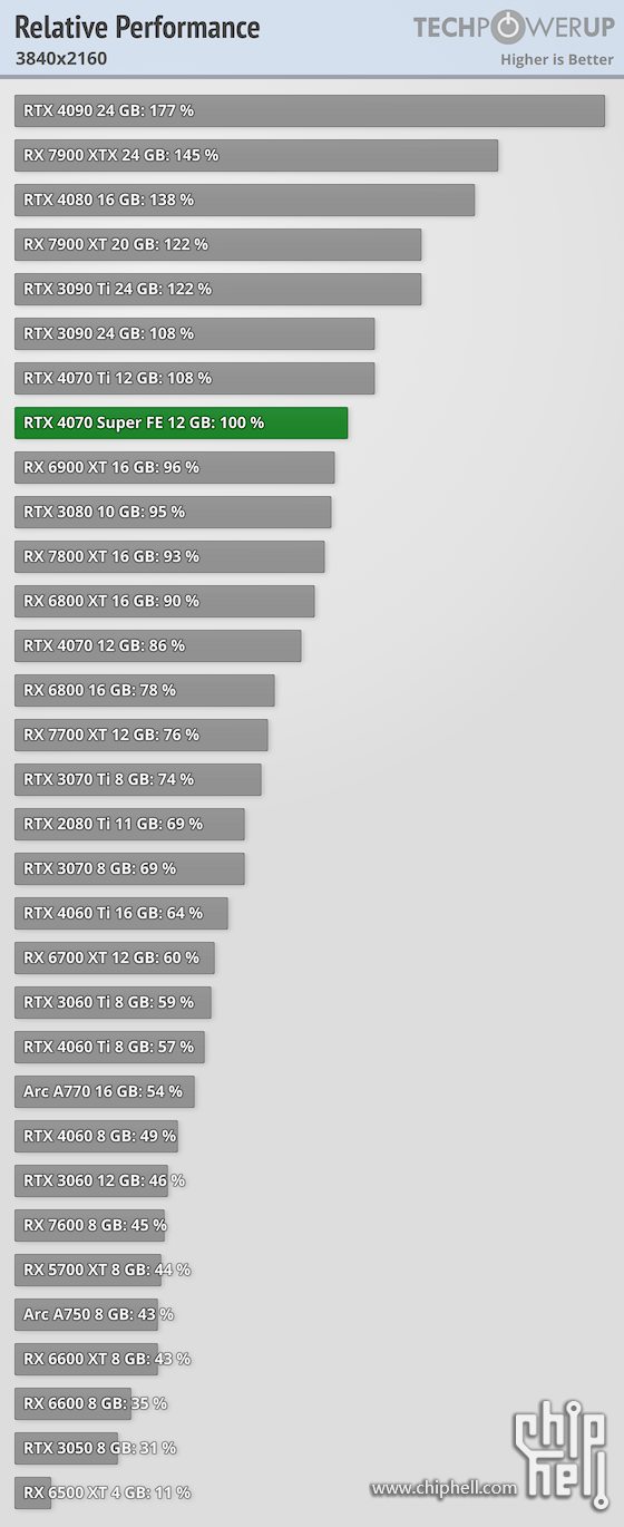 relative-performance-3840-2160.png