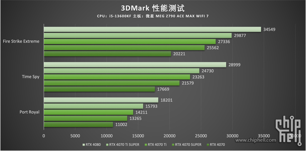 3DMark测试.jpg