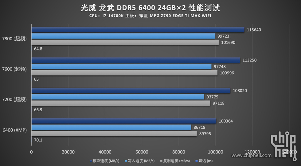 内存性能测试.jpg