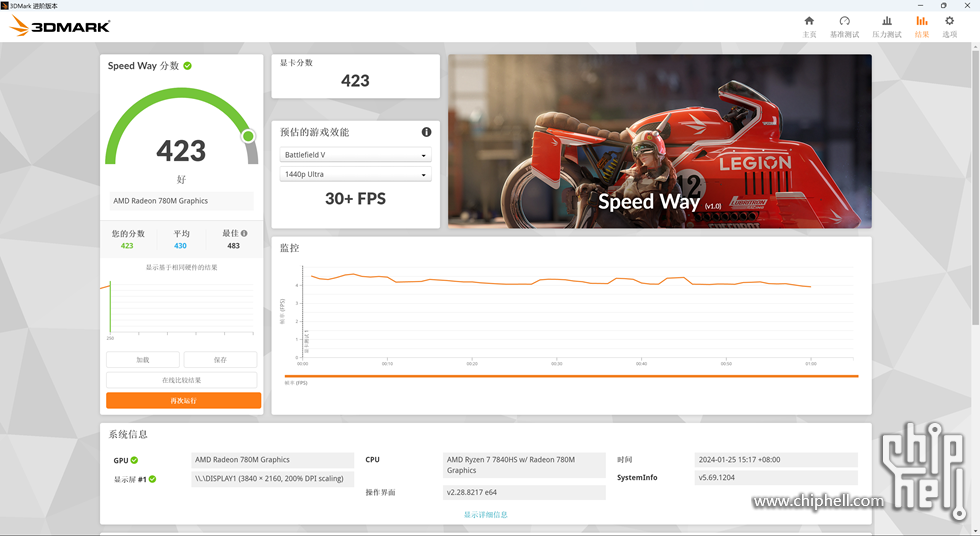 555Speed Way.png