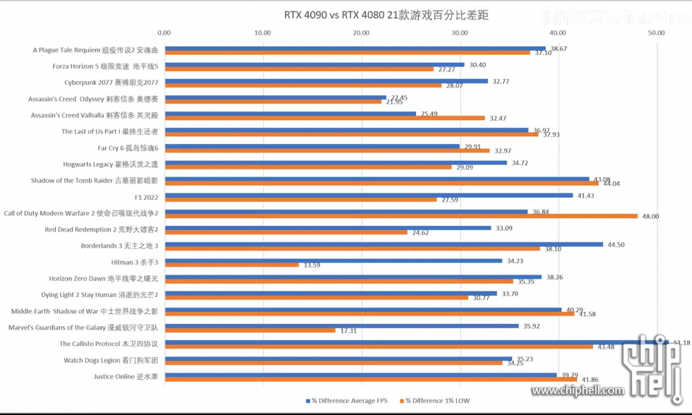 4090 V 4080 21游戏百分比.jpg