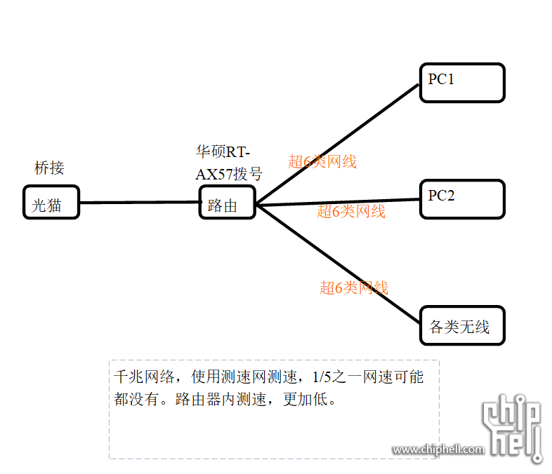 家里网络构图