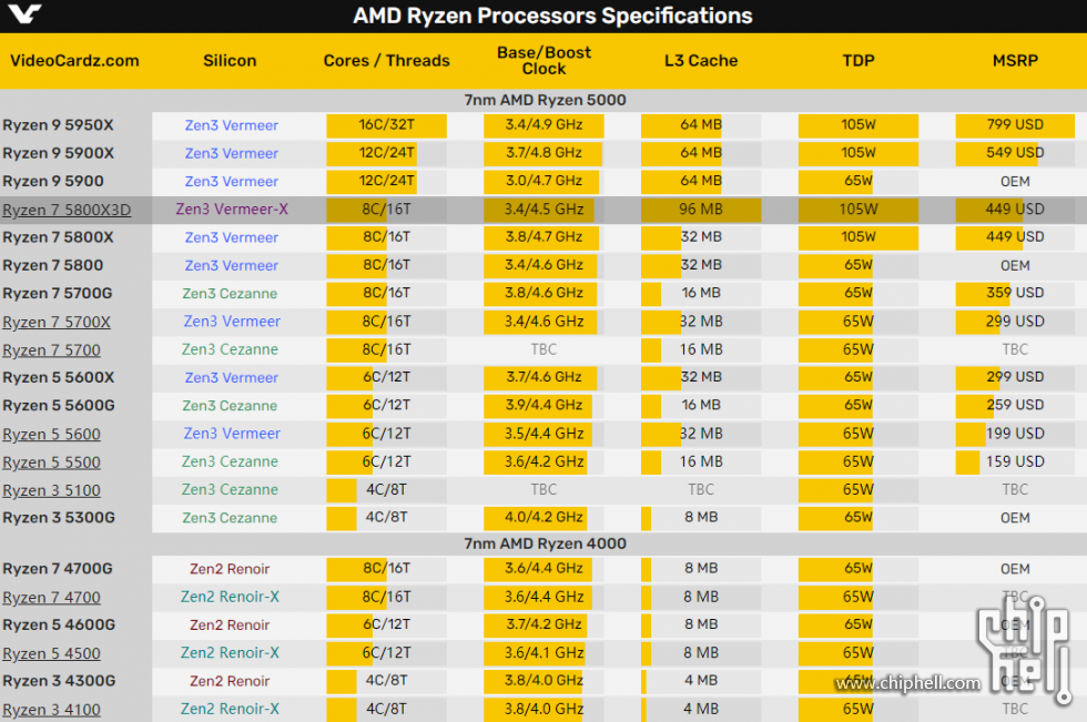 AMD CPU 4XXX 5XXX.png