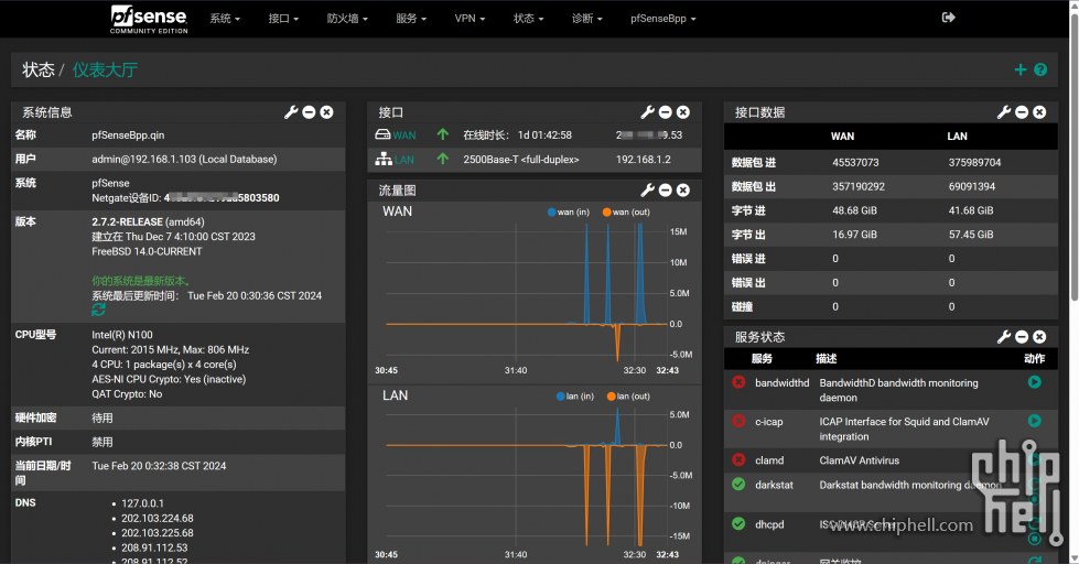 大唐N100小工控机实战直装pfsense做主路由（补充散热措施）~ - 电脑讨论(新) - Chiphell - 分享与交流用户体验