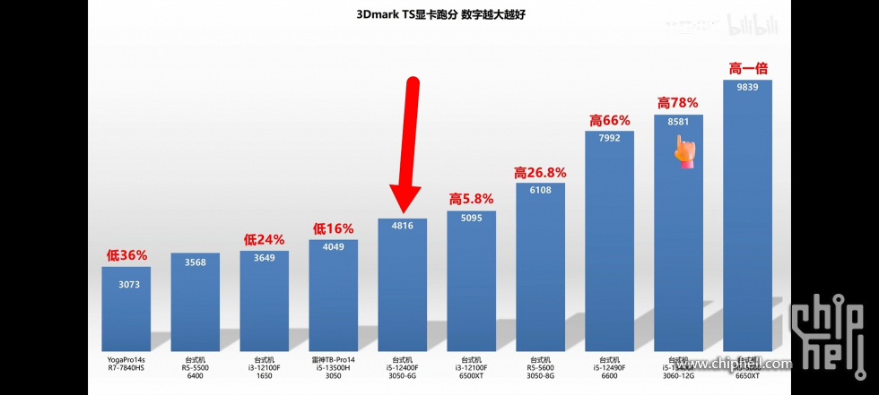 Screenshot_2024-02-24-10-04-22-322_com.bilibili.app.in.jpg