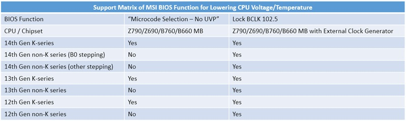 MSI_Z790_B760_14th_NonK_4.jpg