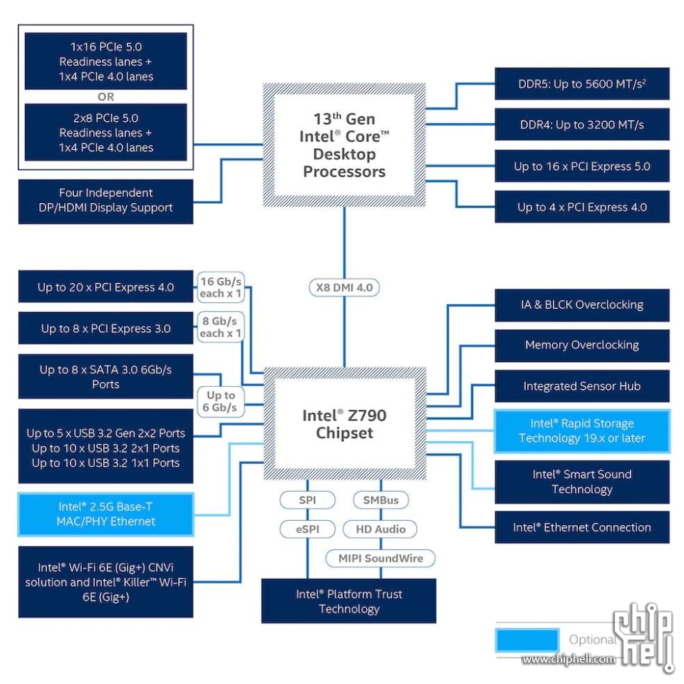 intel-z790-chipset-diagram.jpg