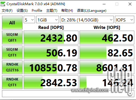 iops
