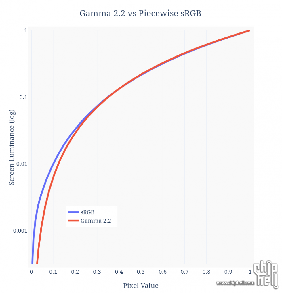 srgb_vs_g22.png