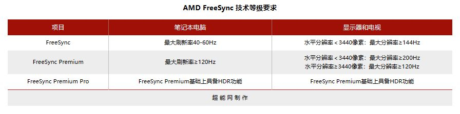 AMD_FreeSync_New 1.JPG