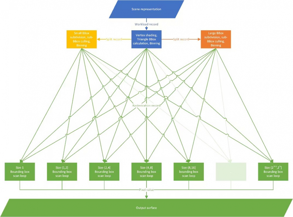 DX12_Work_Graphs_2.jpg