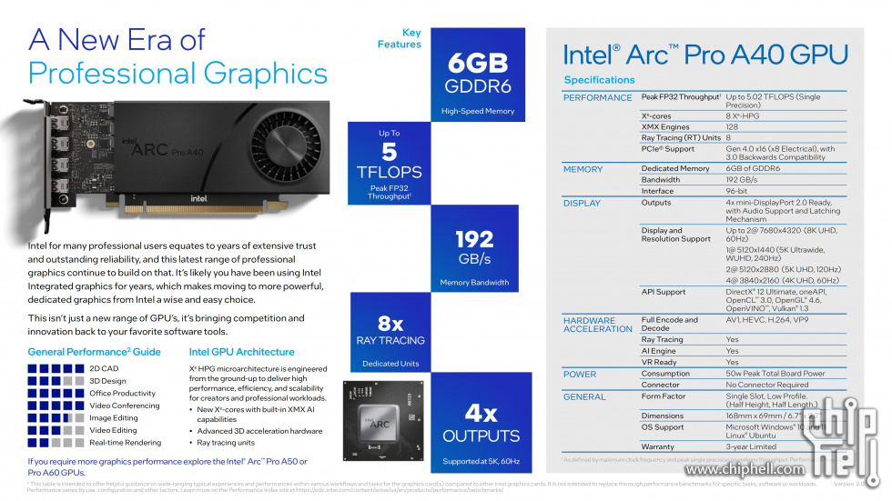 arc-a40-graphics-specifications_01.jpg