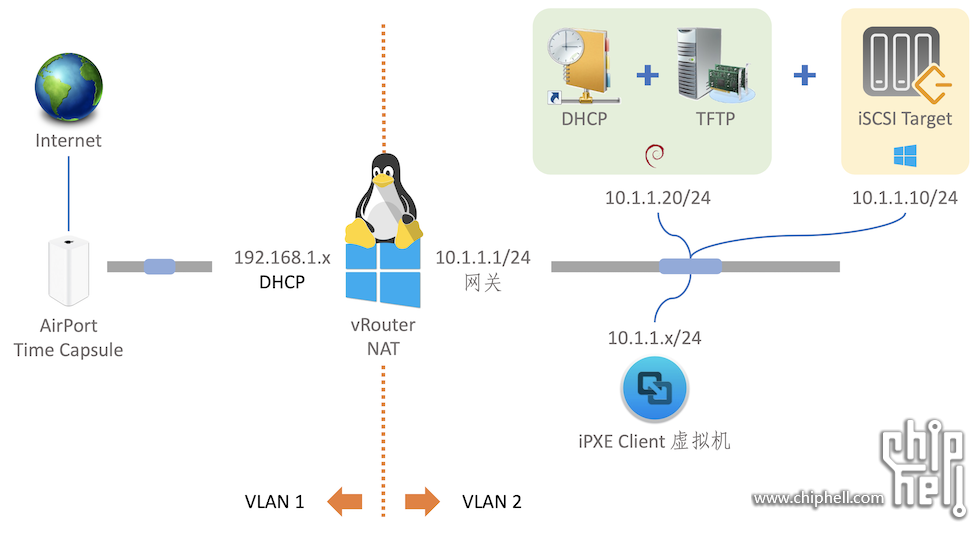 03.Topology-Diagram-Linux.png