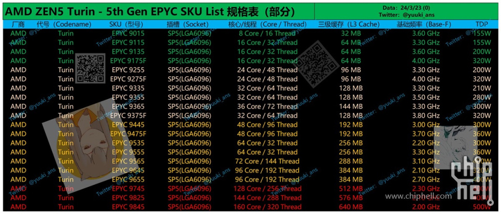 AMD_5th_Gen_EPYC_160C.jpg