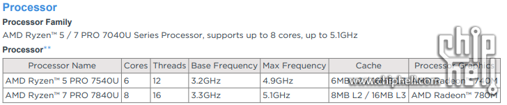 Processor specs.png