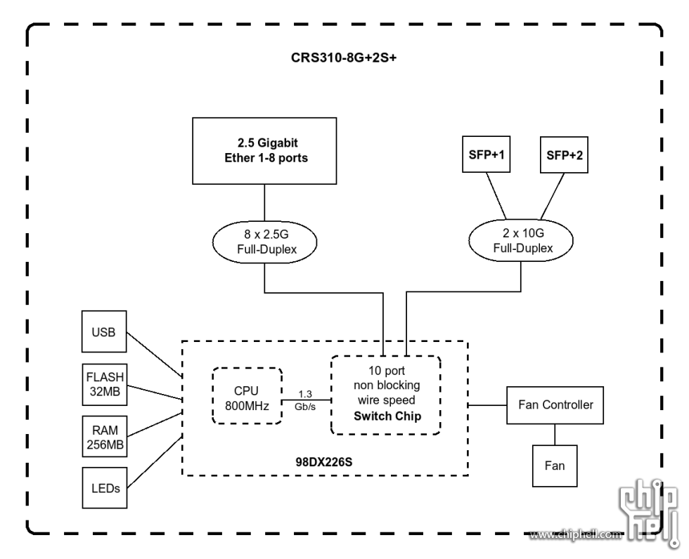 CRS310-8G2S_230951.png