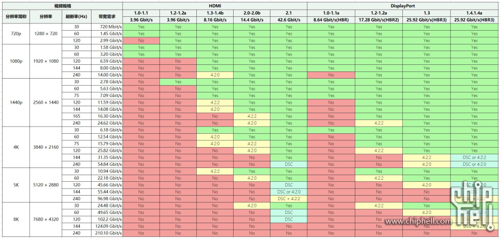 显示带宽 - 常见的显示器带宽表.jpg
