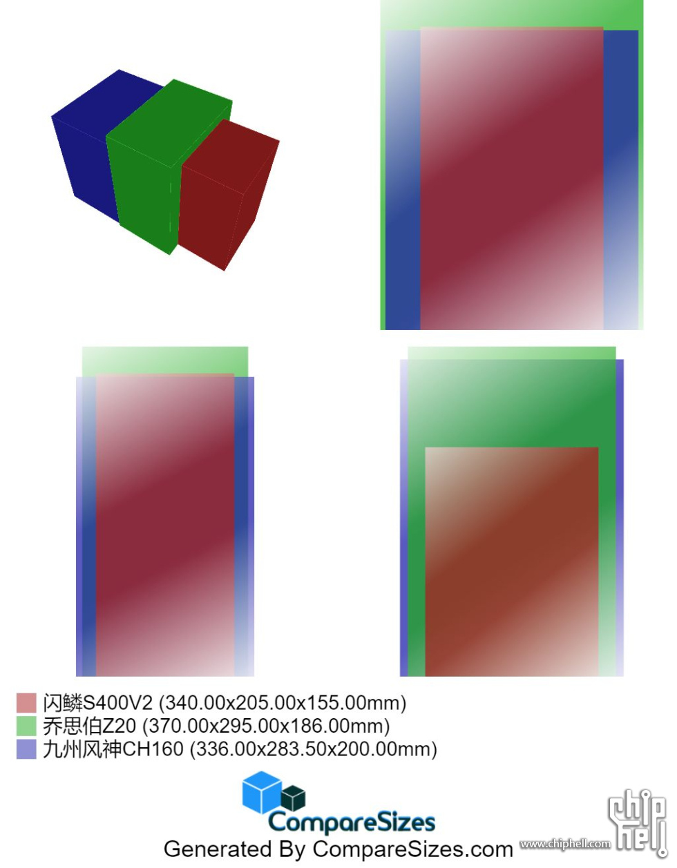 CompareSizes_闪鳞S400V2_vs_乔思伯Z20_vs_九州风神CH160_1712107224.jpg