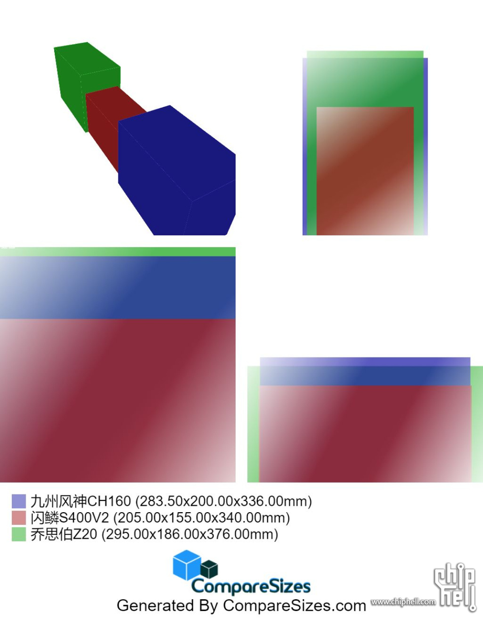 CompareSizes_九州风神CH160_vs_闪鳞S400V2_vs_乔思伯Z20_1712107391.jpg