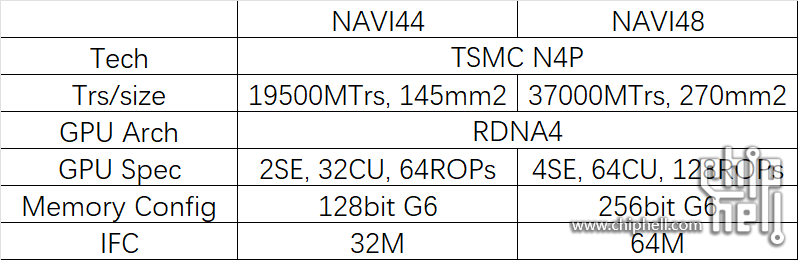 RDNA4GPU.png