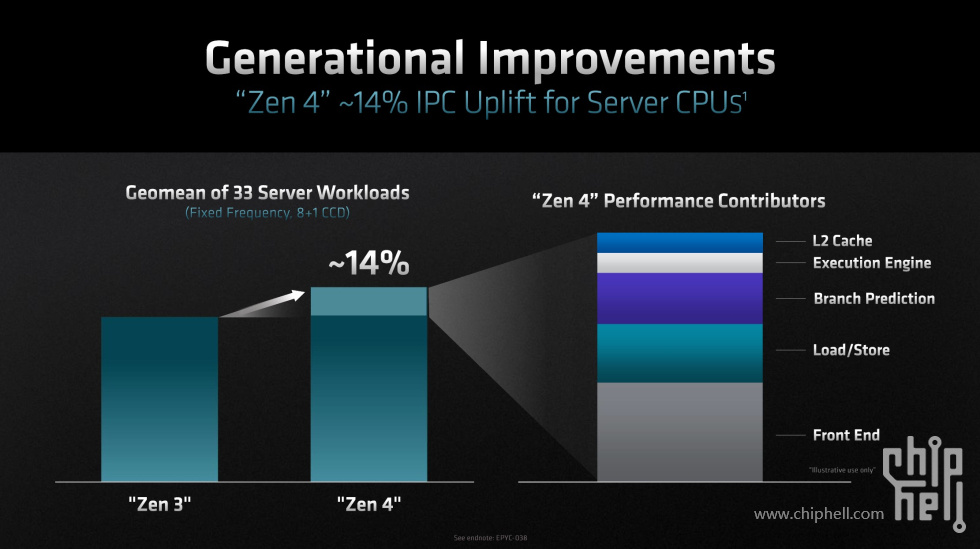 AMD-EPYC-9004-Genoa-Zen-4-General-Improvements-for-IPC.jpg