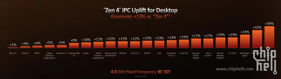 Z4 IPC.jpg