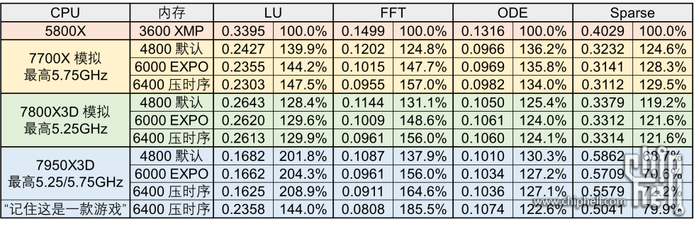 MATLAB_Benchmark_性能对比.png