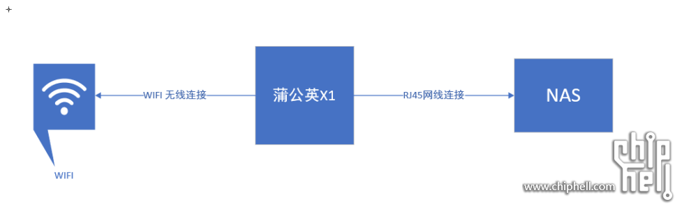 拓扑图