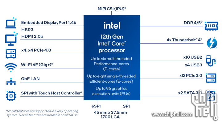 12th-gen-core-soc-iot-block-diagram.png.rendition.intel.web.720.405.png