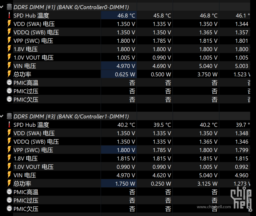 战地2042 2160P内存功耗.png