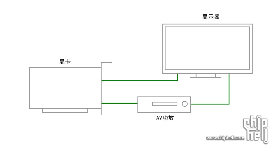 显卡两个端口同时连接显示器.jpg