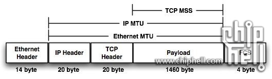 ethernet-mtu.jpeg