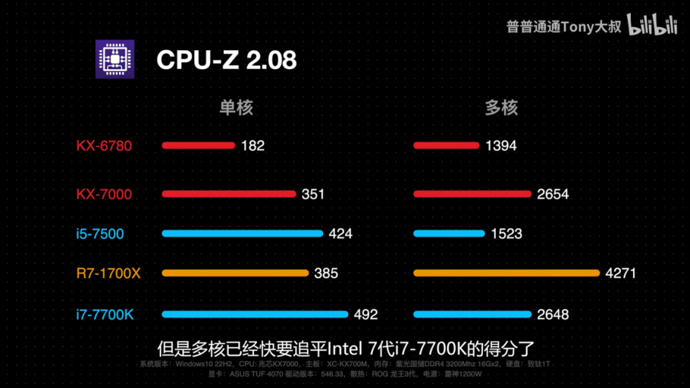 Zhaoxin_KX7000_8Core_ASUS_Test_14.jpg