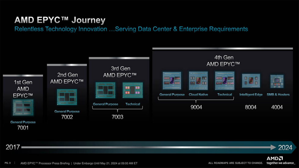 EPYC4004_01.jpg