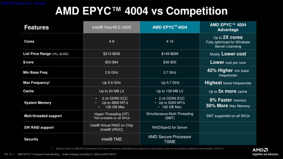 EPYC4004_03.jpg