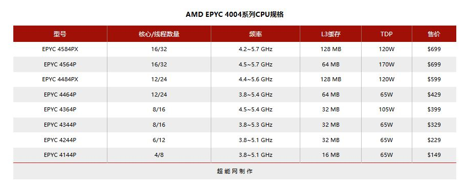 EPYC 4004.JPG