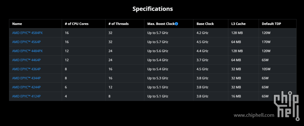 EPYC 4004.png