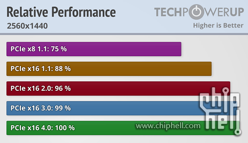 relative-performance_2560-1440.png