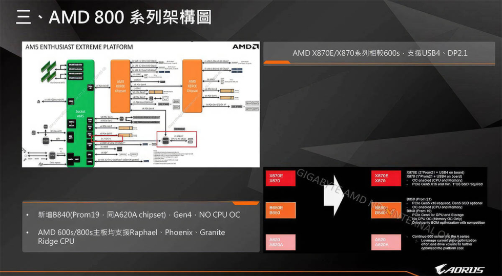 AMD将为锐龙9000推出800系主板， X870E/X870标配USB4 - 新品"纽斯" - Chiphell - 分享与交流用户体验